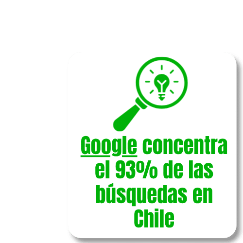 Google concentra el 93% de las búsquedas en Chile